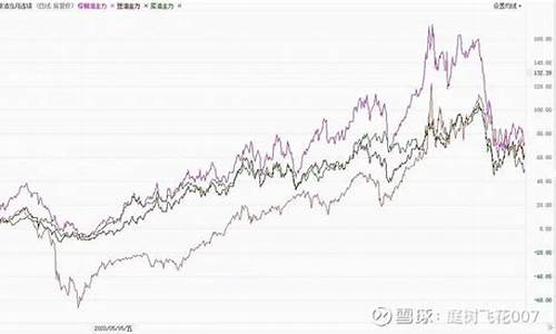 2021布伦特原油价格月均_2021年布