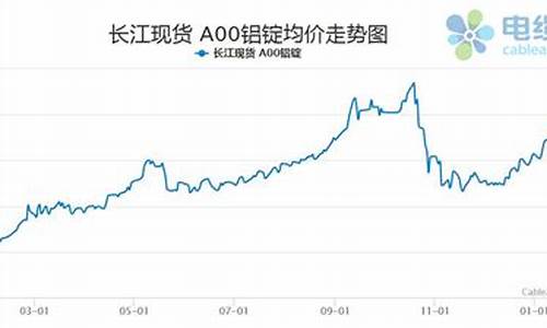 连云港铝合金价格走势_连云港铝合金门窗价