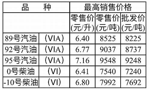 重庆油价最新报价_重庆油价最新调整窗口时