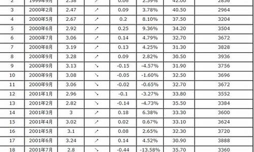 贵州汽油价格今日报价_贵州德江汽油价格表