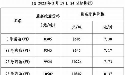 广东油价格_广东油价跌破6元