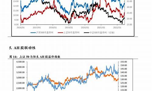 国际油价调整周期_国际油价调价周期