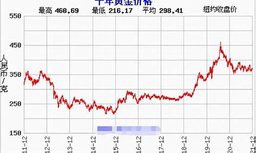 今日国际金价实时走势行情_今日国际金价实时行情查询方法