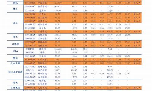 八月份油价分析表_八月份油价分析表格