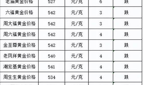 金价跌了为啥金店还涨价_金价跌了为啥金店还涨价呢