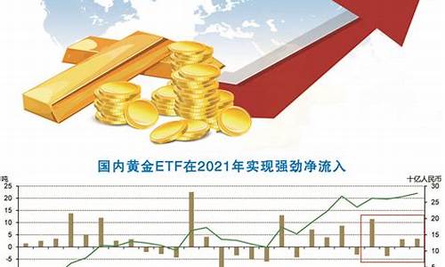 明天金价报告最新_明天金价报告最新查询