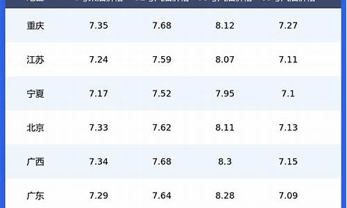 油价查询95号汽油价格_油价查询95号汽油