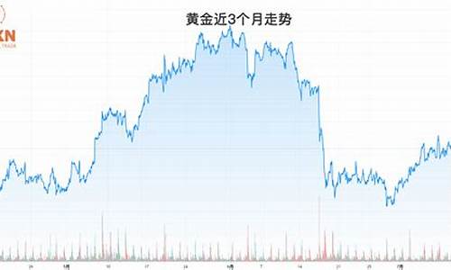 高盛金价分析_高盛金价2300