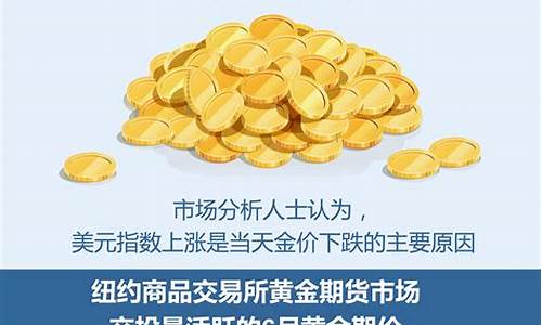 关于金价下跌文案搞笑句子_金子价格下跌