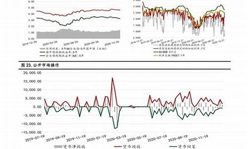 中信证券今日下跌_中信证券油价调整