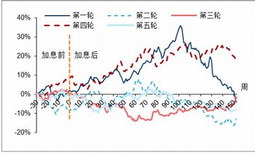 英国金价和中国金价的区别在哪里_英国金价