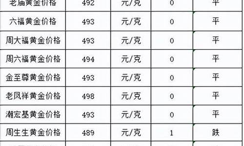 金价还降吗_金价还会跌吗2022国庆