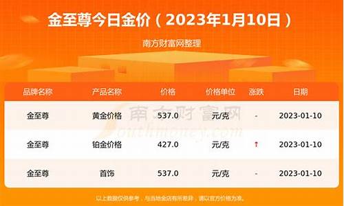 2011年金价表_2011年的金价多少钱