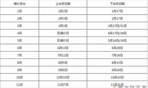 新疆油价多少1升价格_新疆油价多少1升