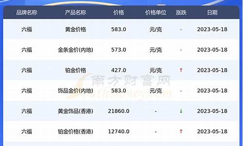 六福金价价格走势_六福金价价格走势分析