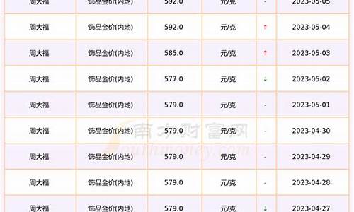 杭州金价今天什么价格_杭州的金价是多少