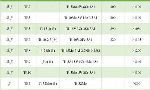 湖州铝钛镁合金价格表_铝钛镁合金门价格