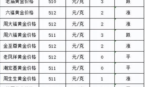 20241月2号金价_2021年1月24日金价