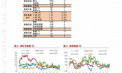 金诚能源油价查询_金诚能源油价查询表