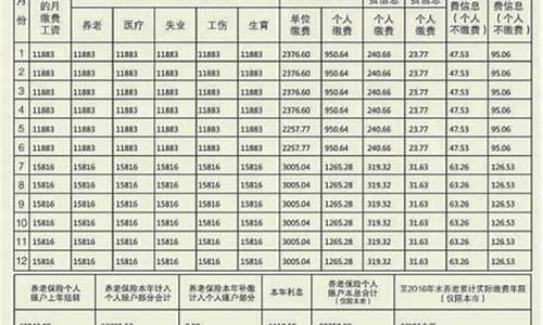 建行金价查询社保_建行实物金价格查询