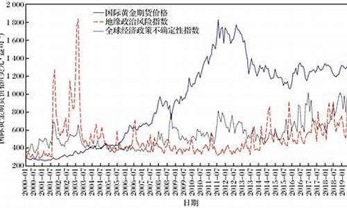 中国金价一直都比国际金价高吗知乎_中国金