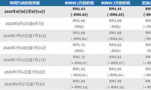 马来西亚原油进口_马来西亚油价贝壳