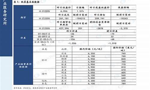 烟台汽油价格调价表_烟台汽油价格调整最新消息