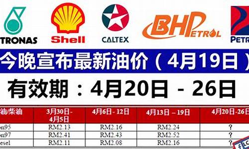 广东最新油价消息今日_广东最新油价公布