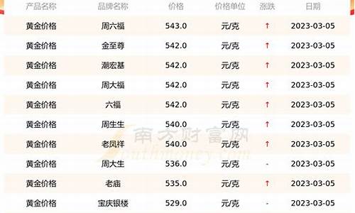 16年黄金价格走势分析_16年金价价格查