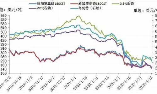 休斯顿油价95号_休斯敦石化