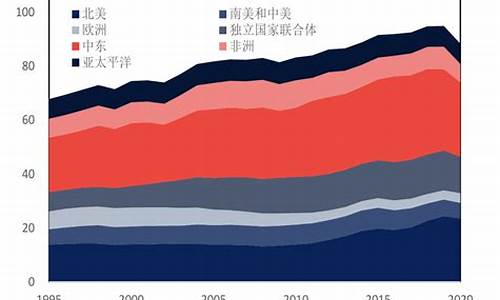 国家对油价的贡献有多大_国家对油价的贡献