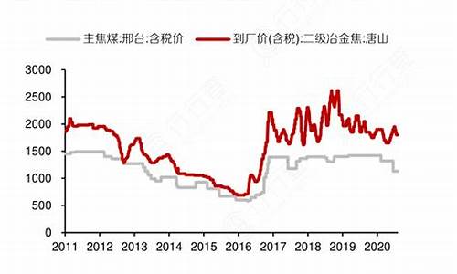 粉末冶金行情_西藏粉末冶金价格走势