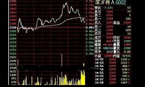 资金价格走势如何_资金决定价格走势