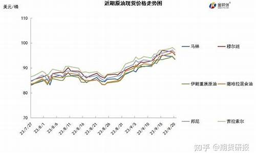 获利回吐拖累油价走势_油价倒贴