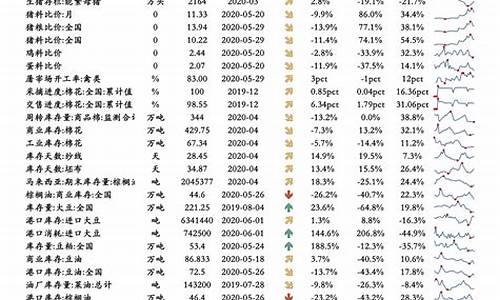 德安明天油价调整表_德安明天油价调整表图