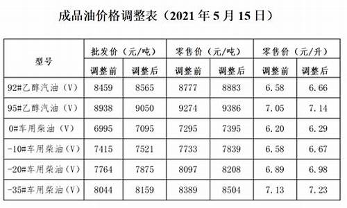 今日大连95号油价_大连今天95油价