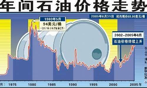 中油国际油价分析报告_中油国际油价分析