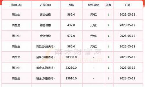 实物贵金属金价查询表_实物贵金属金价查询