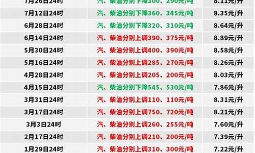 2021年4月0号柴油价格_4月油价0号