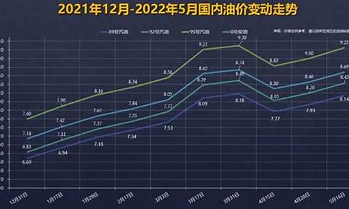 油价92号汽油 苏州_苏州92号油价曲线