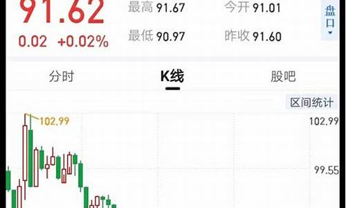 美指跌黄金涨吗_美指反弹金价怎么算