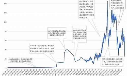 国际油价大概多少美元_国际油价多少美元一桶