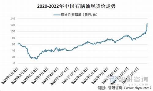 宁德石脑油价格走势_宁德石矿