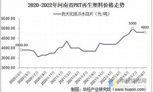 油价对塑料的影响_油价落废塑料价格