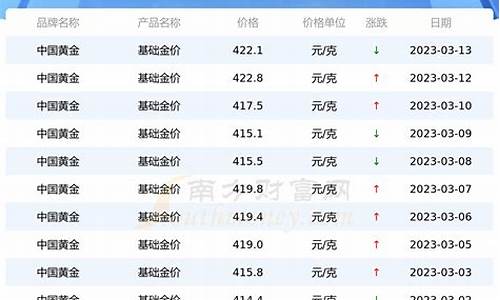 潍坊金价今日_潍坊金价格2022