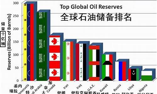 俄罗斯油价对比沙特油价哪个便宜_俄罗斯油