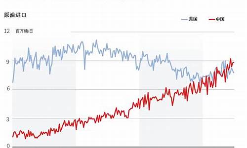 美国的油价和中国比_美国油价中国石油
