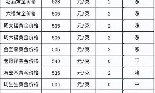 泉州金价最新报价今天_泉州今日黄金回收什