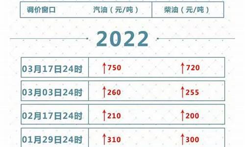 油价调价几点公布_油价调整一般几点公布