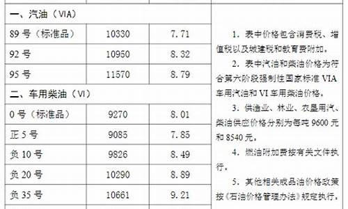 沧州油价历史最低_沧州油价历史最低价